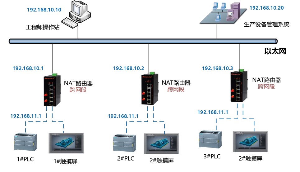 NAT路由器 解決跨網段通訊難題的網絡技術服務