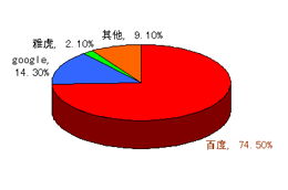 濮陽市通達網絡技術服務 深耕本地，賦能未來的五大核心優勢